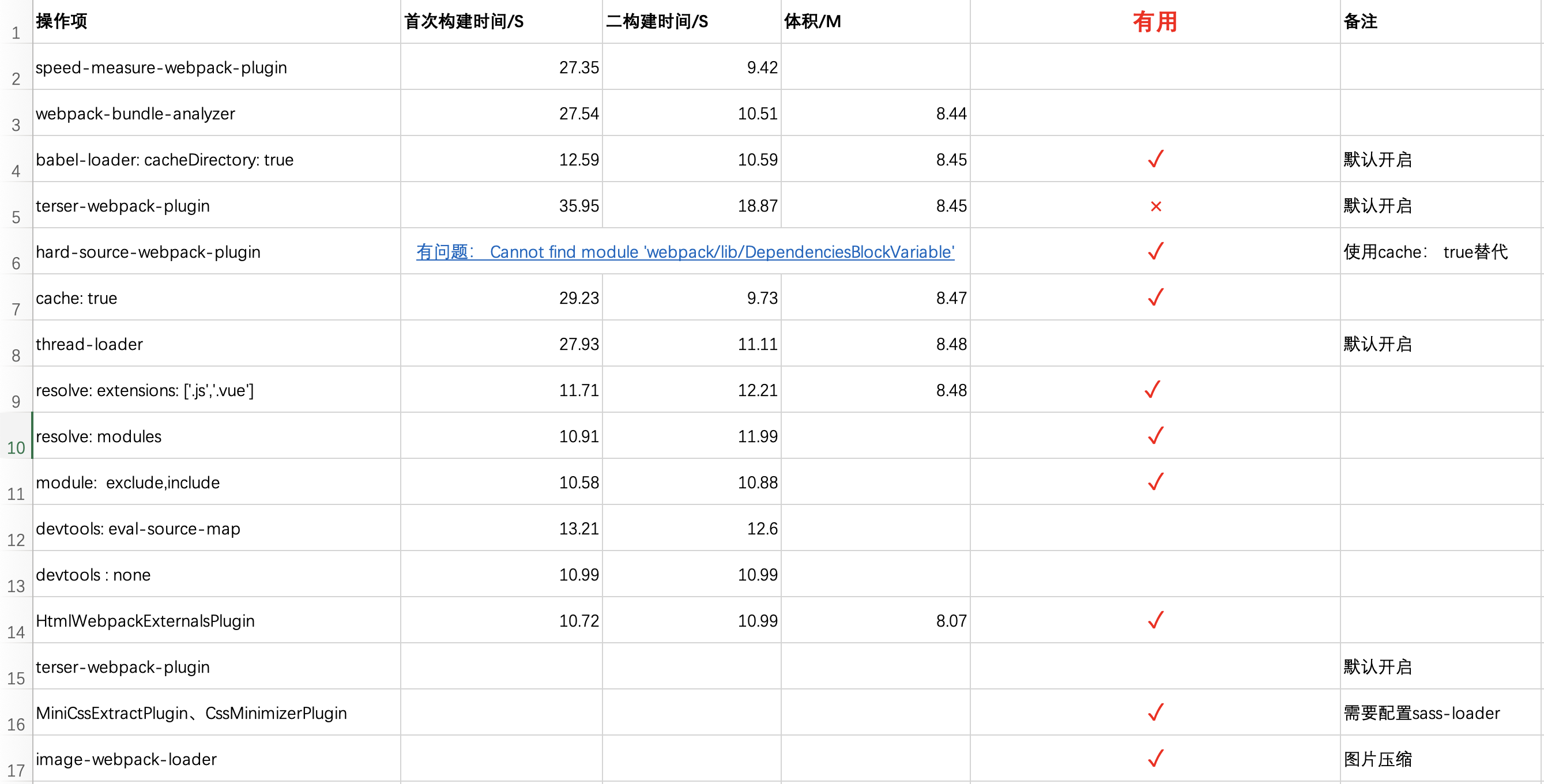 webpack实践结果
