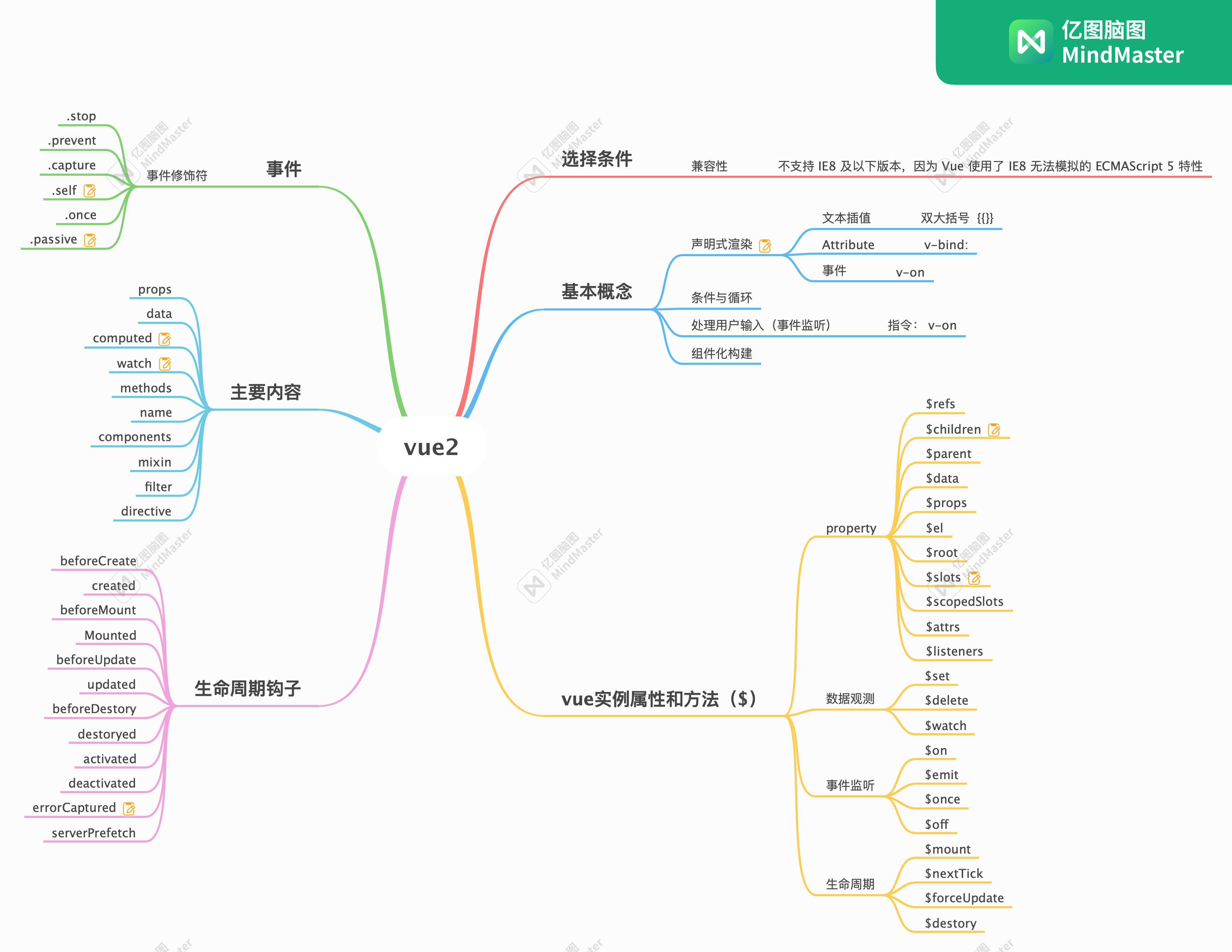 基础API